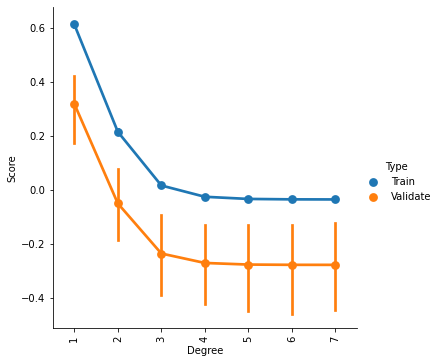 ../_images/Predicting_age_with_machine_learning_107_1.png