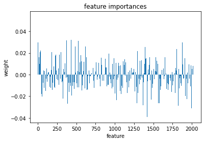 ../_images/Predicting_age_with_machine_learning_130_1.png