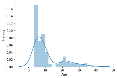 ../_images/Predicting_age_with_machine_learning_56_1.png