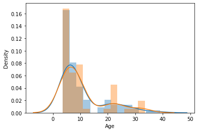 ../_images/Predicting_age_with_machine_learning_62_1.png