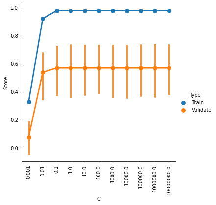 ../_images/Predicting_age_with_machine_learning_93_0.png