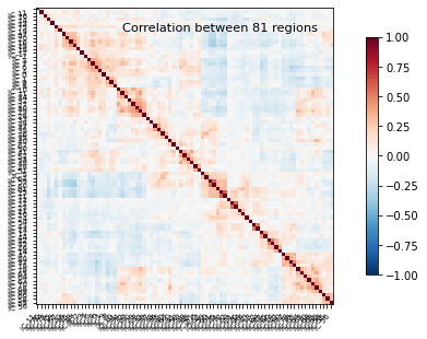 ../_images/functional_connectivity_113_2.png