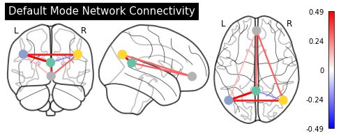 ../_images/functional_connectivity_74_1.png