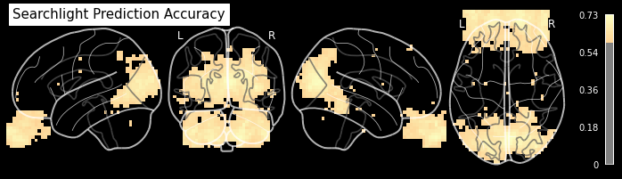 ../_images/machine_learning_nilearn_69_1.png