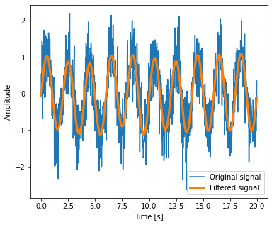 ../_images/python_scipy_53_1.png