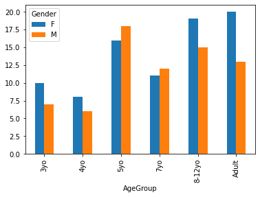 ../_images/python_visualization_for_data_59_1.png