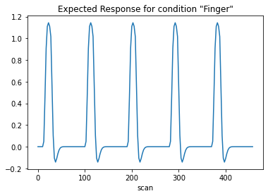 ../_images/statistical_analyses_MRI_31_0.png