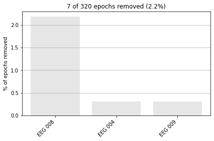 ../_images/mne_preprocessing_166_0.png