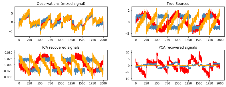 ../_images/python_scikit_6_0.png