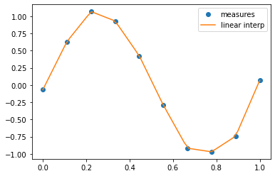 ../_images/python_scipy_25_0.png