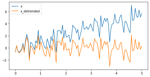 ../_images/python_scipy_58_0.png